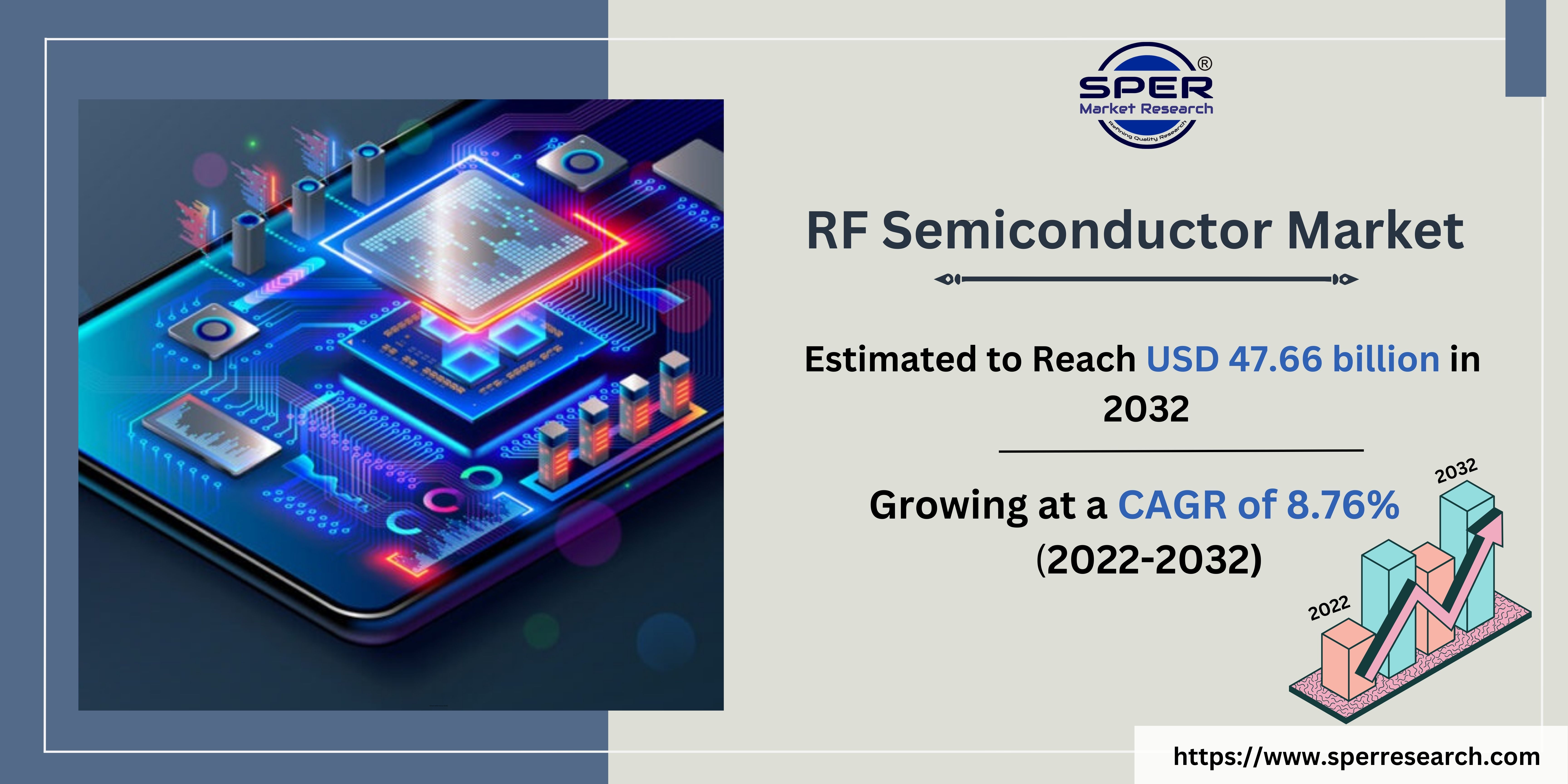 RF Semiconductor Market Growth, Share, Trends, Opportunities, Scope and Future Outlook 2032